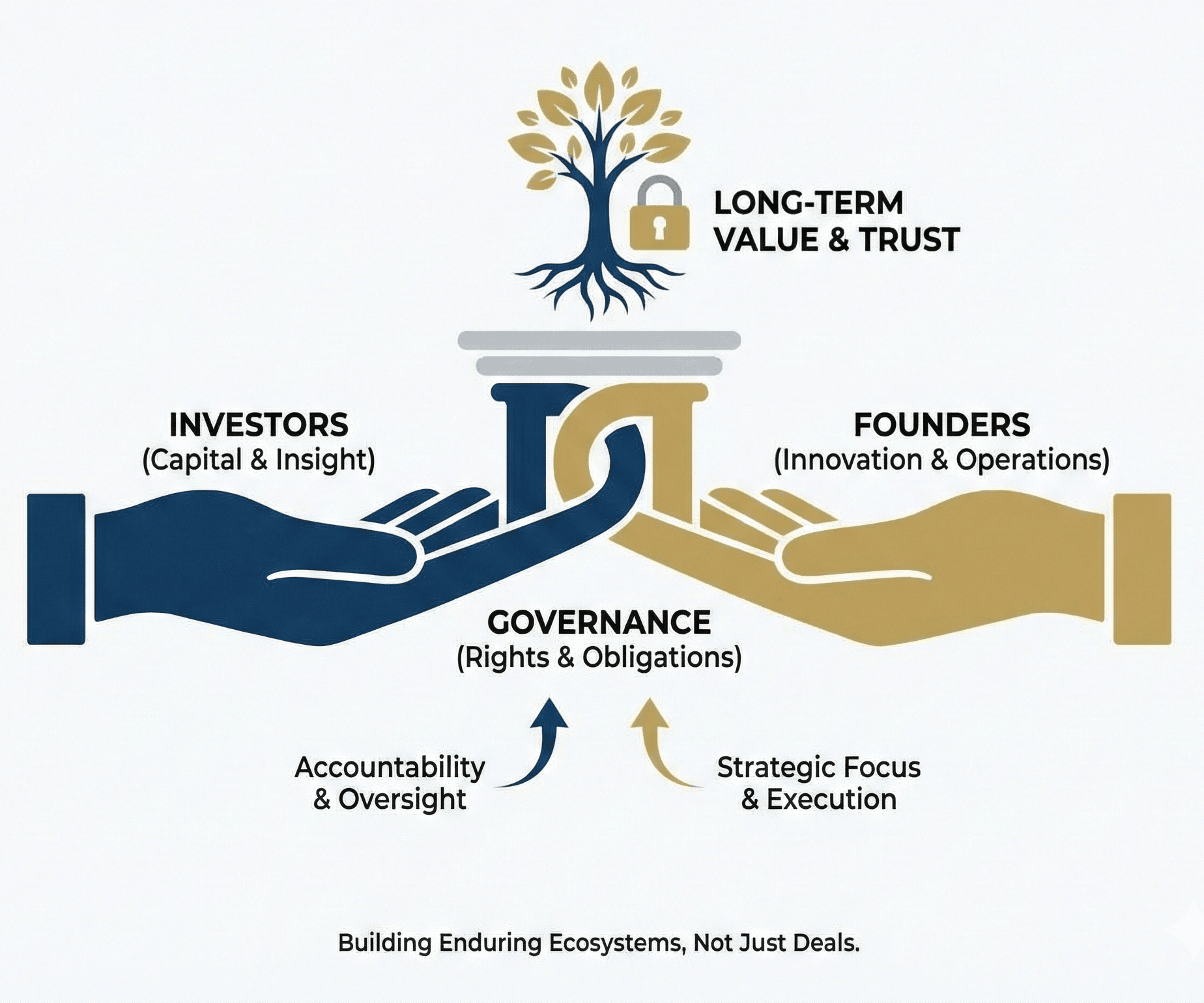 Governance as a Shared Responsibility: Reflections from the Deal Room