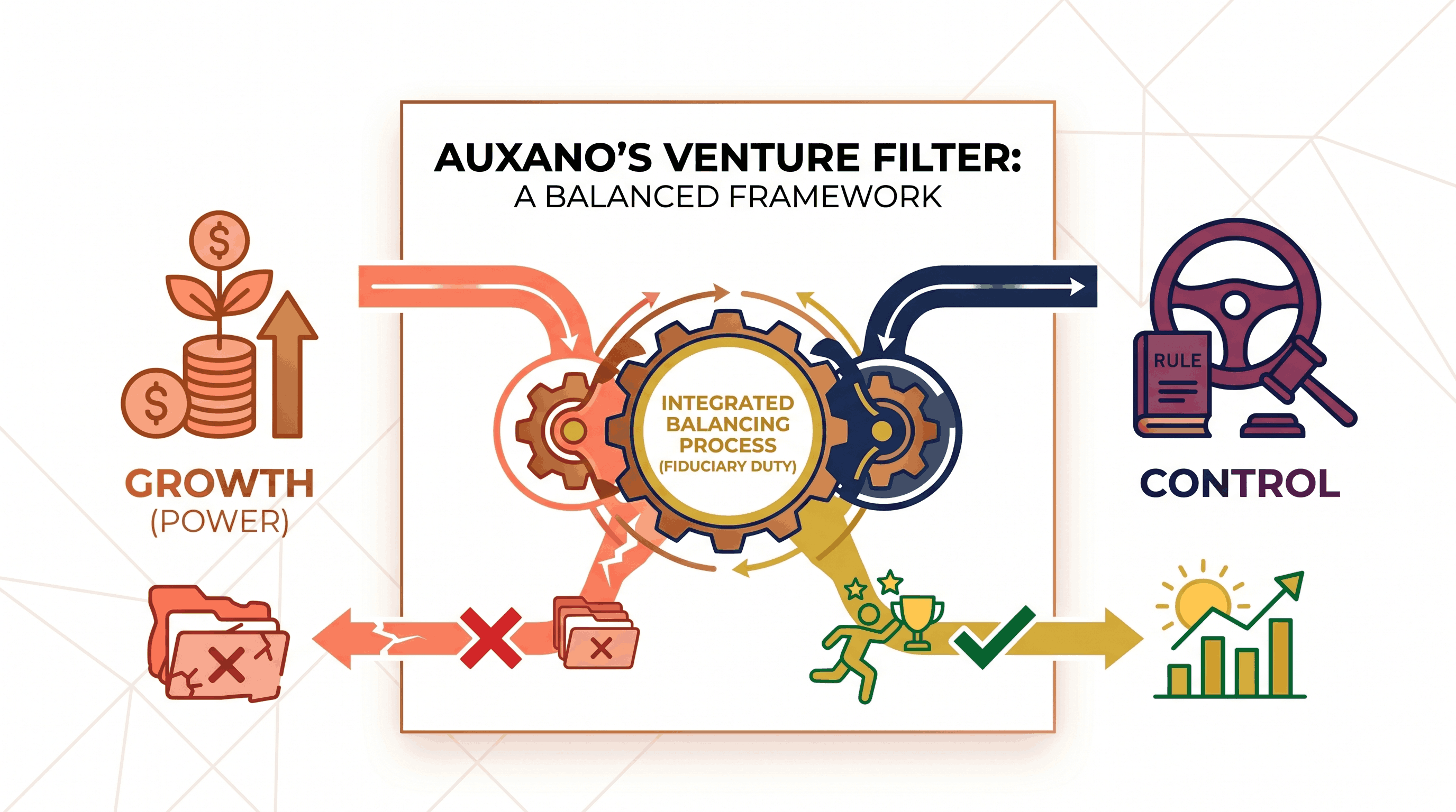 Power vs. Control: Balancing Business Growth with the Rule of Law