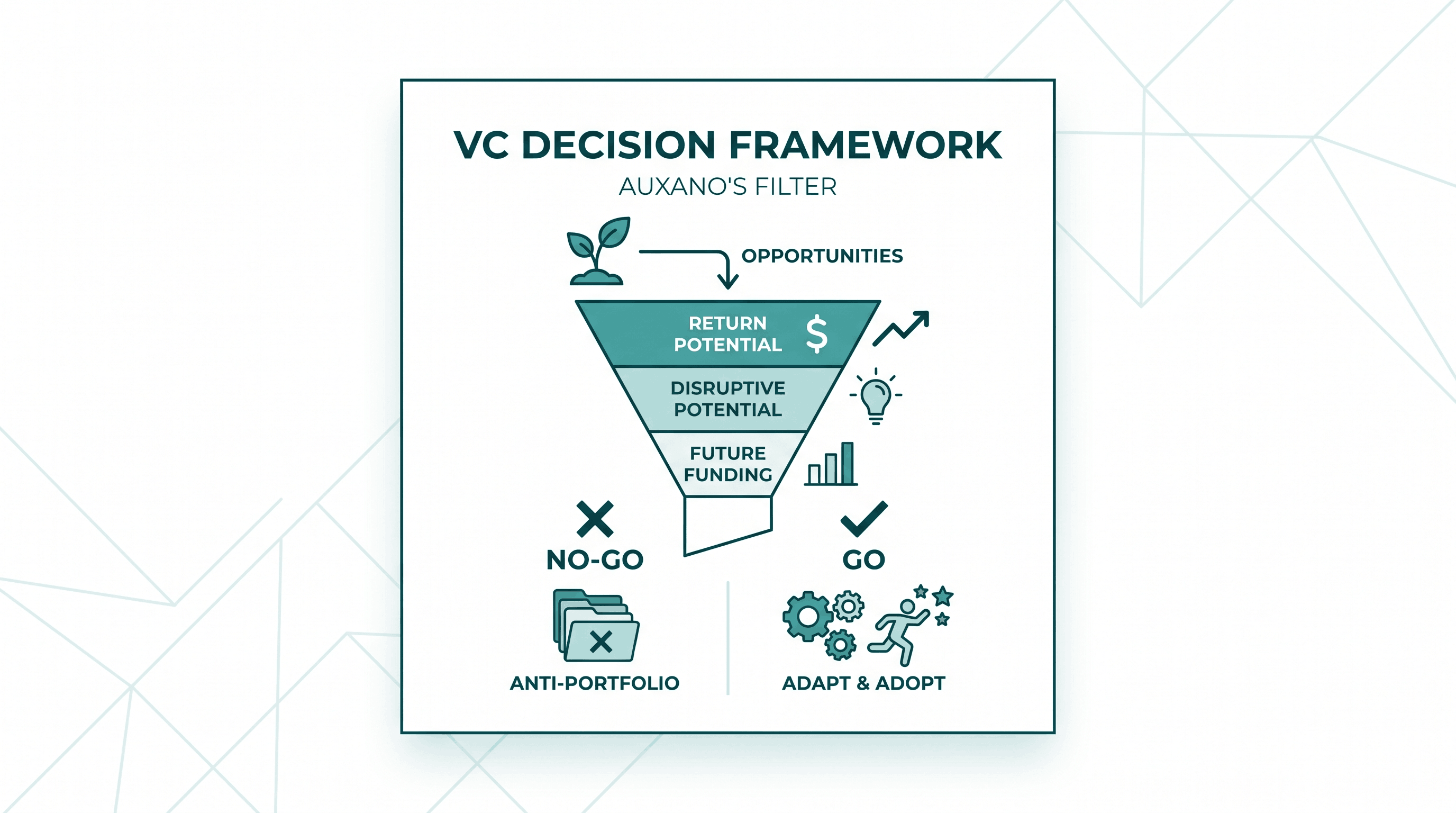 Being nimble & having the Day-Zero approach