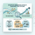 When Observation Shapes Reality: What Quantum Physics Teaches Us About the Venture Journey