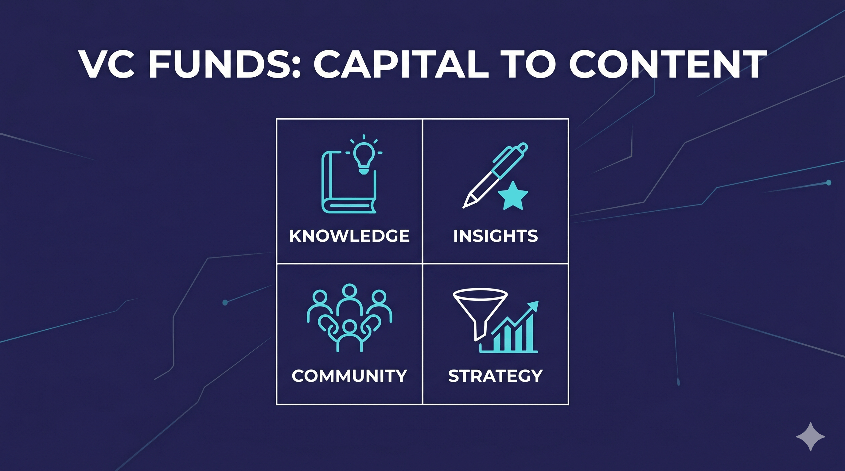 Why the Best VC Funds Have Stopped Acting Like VC Funds