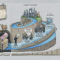 Patient Capital – The Journey from Chasing Returns to Creating Value